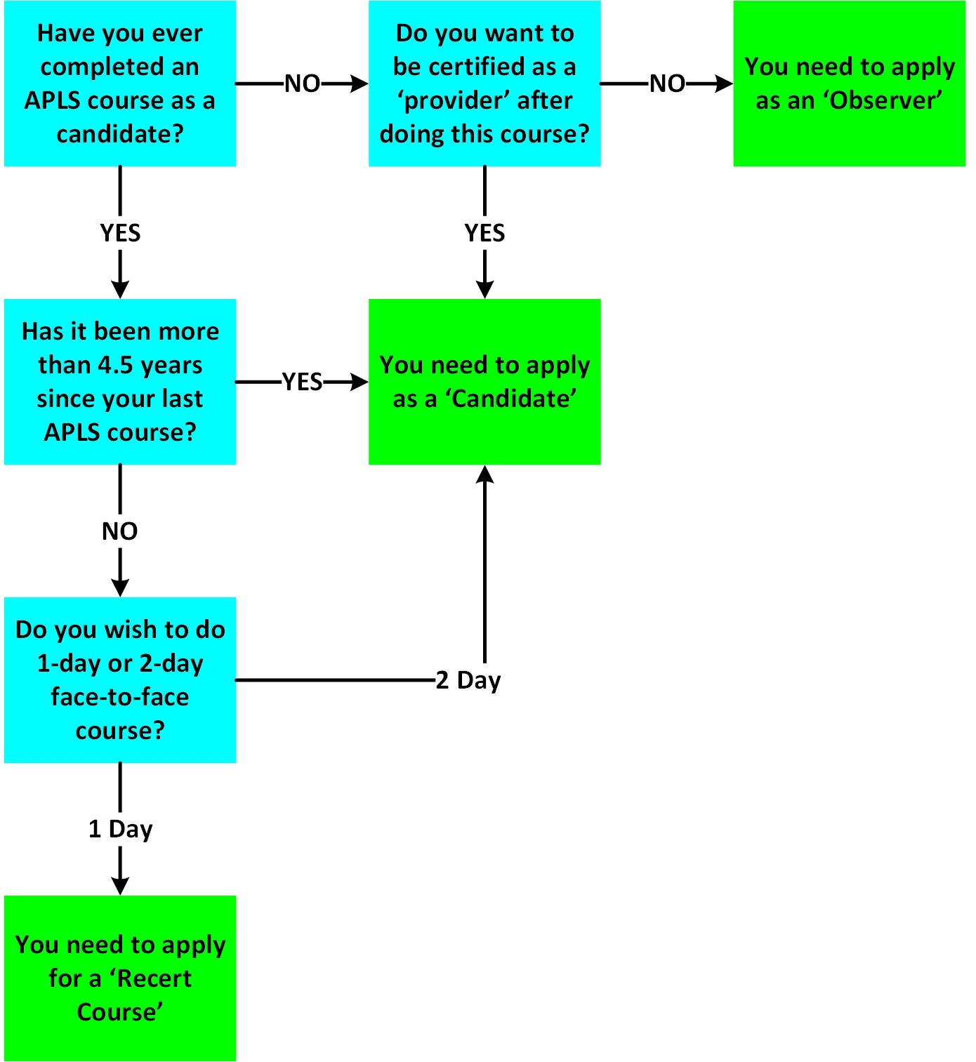APLS Course